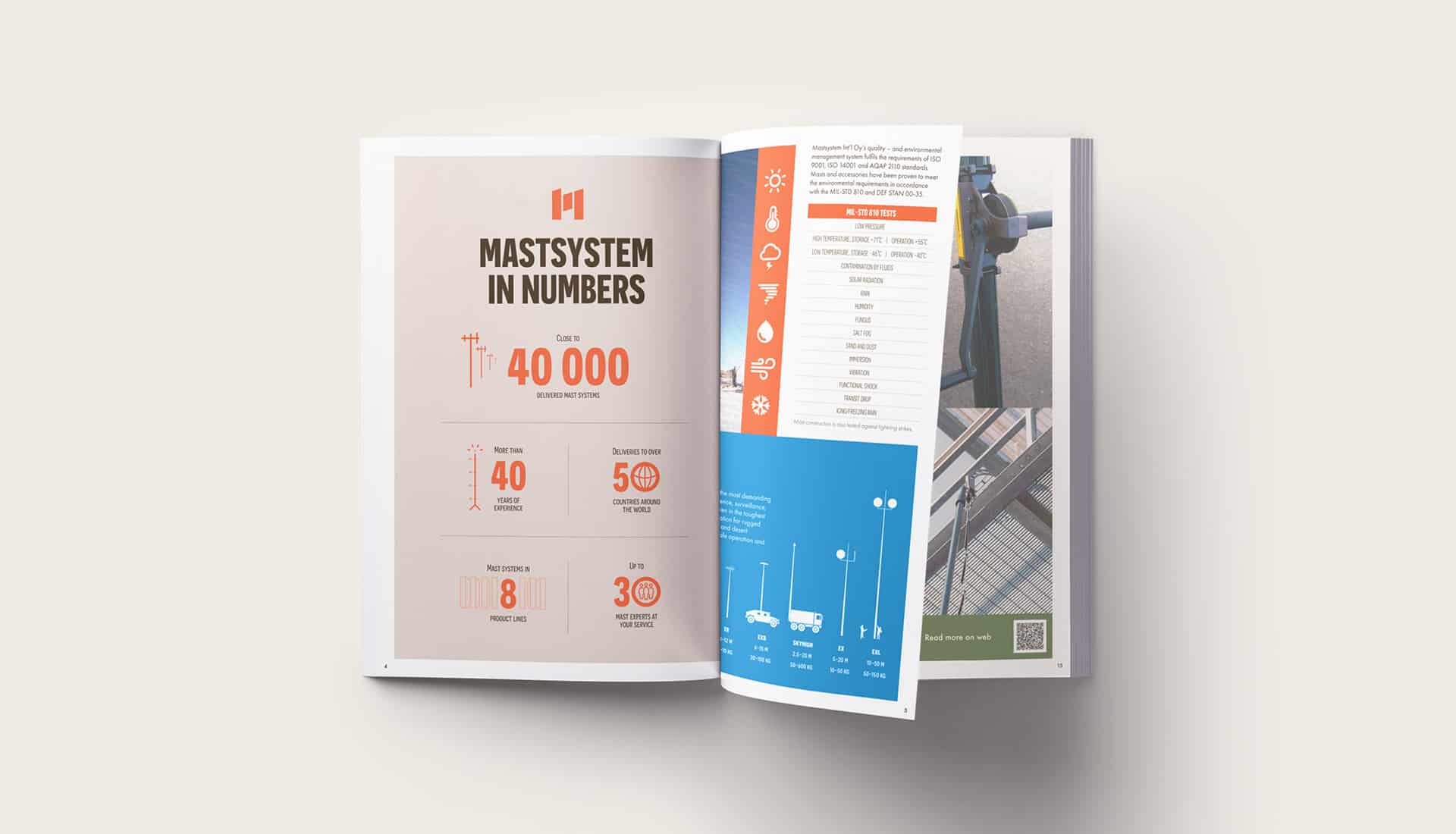 Kajo Brandsin referenssi, Mastsystem. Esite.