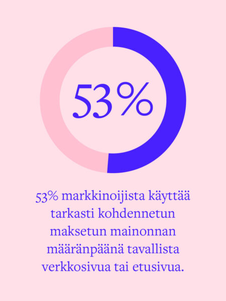 Kajo Brands, kohdennettu mainonta